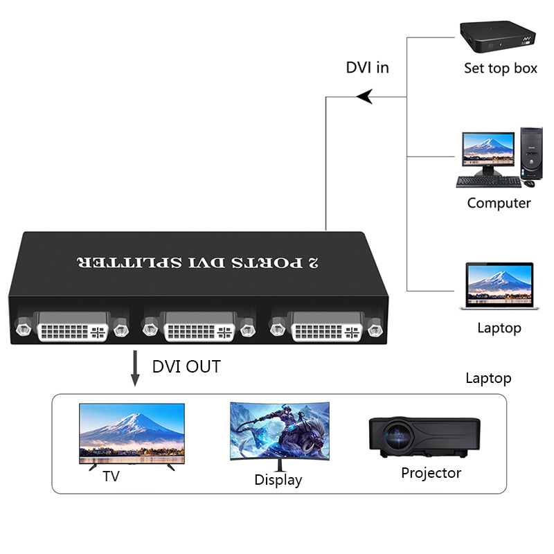 1X 2/1x4 Cổng Bộ Chia Tín Hiệu - đánh giá và giá Phone Cases Uk